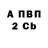 Бутират вода Eltin Music